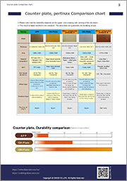 DAISO  Counter plate, pertinax Comparison chart