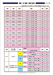 Safety Data Sheet Request