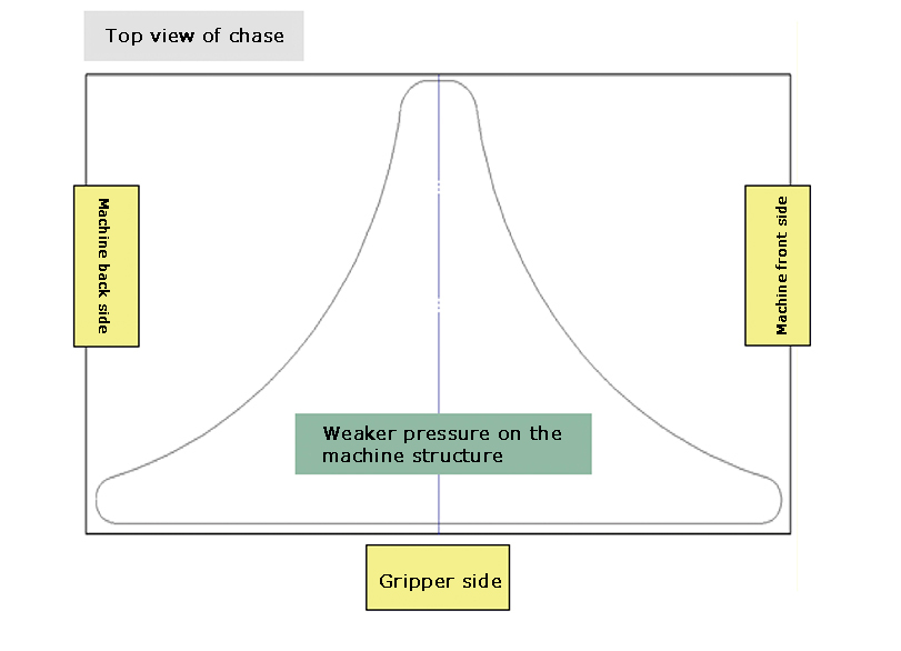 Top view of chase