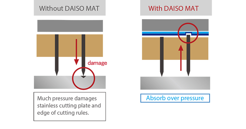 61_DAISOマット使用方法_en