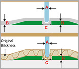 G-Tape setting calculation