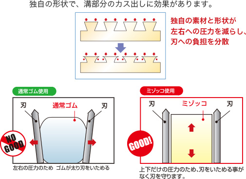 ミゾッコ