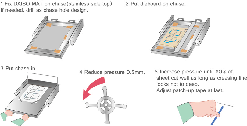 make ready balance adjust sheet daiso mat daiso die board diecut DAISOマット DAISOマット