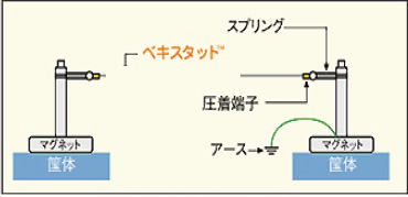 静電気防止ヒモ