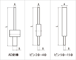 ADピン