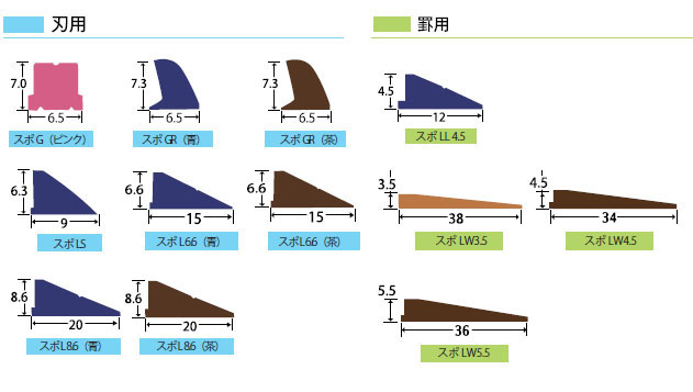 SUPOシリーズ（硬度60°/70°/80°） ｜ ゴム・コルク ｜ 抜型・トムソン