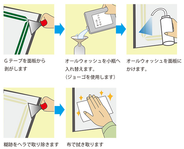 オールウォッシュ使用方法