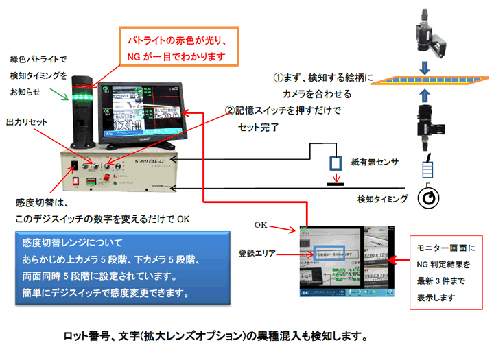 106aグッドアイJ2_2カメラ用2