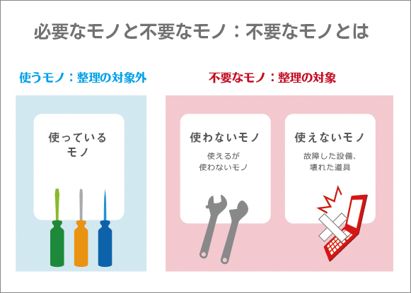 大創 6s改善活動 整理 整頓 習慣 編 サクセスカレッジ 抜型