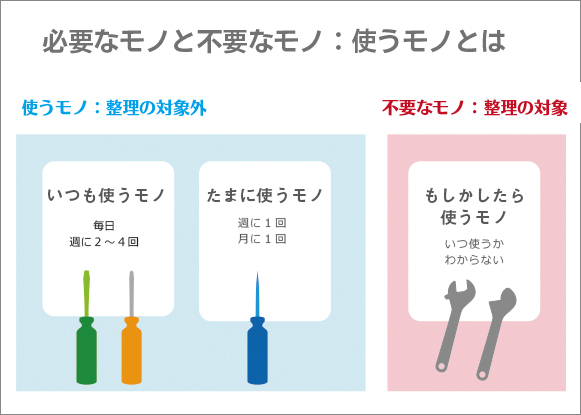 大創 6s改善活動 整理 整頓 習慣 編 サクセスカレッジ 抜型