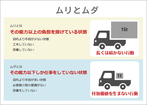 大創 6s改善活動 整理 整頓 習慣 編 サクセスカレッジ 抜型