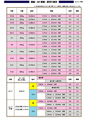 罫線＆面切りテープ設定 早見表