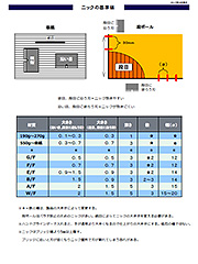 ニック設定表（板紙／段ボール）