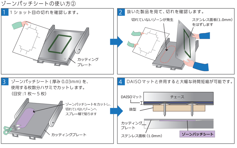 使い方②