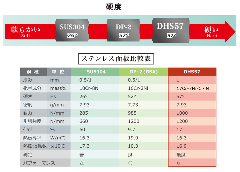 ステンレス面板仕様①_02