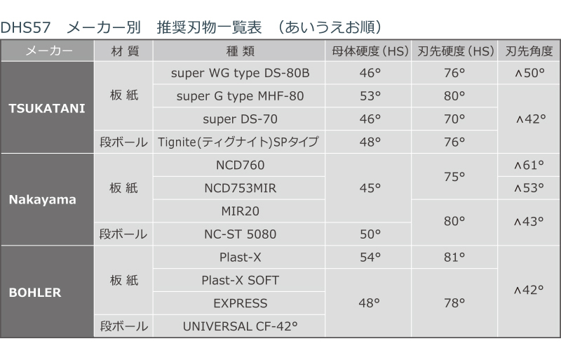 ステンレス面板仕様②