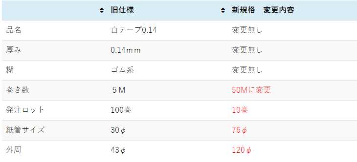 table_00