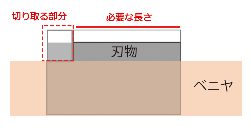 ハツリ加工