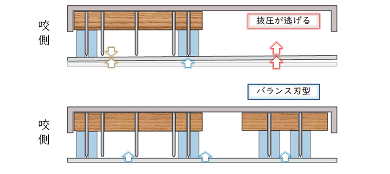 機械のバランス　ムラ取り