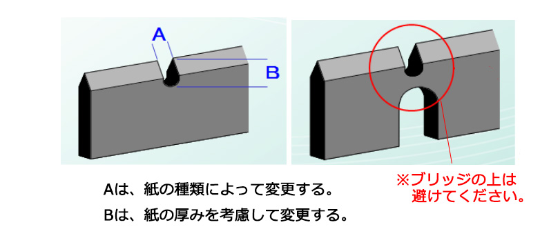 ニックの深さ