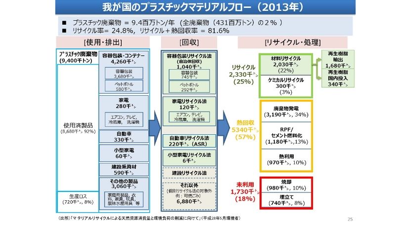 Gテープ プラスチック削減 環境問題