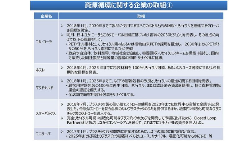 Gテープ プラスチック削減 環境問題