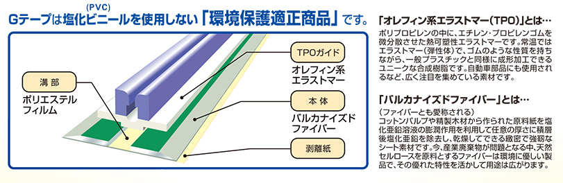 Gテープ 環境にやさしい ファイバー