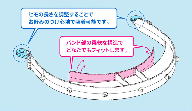 フェイスガード　コロナ対策　飛沫感染防止　カワシールド