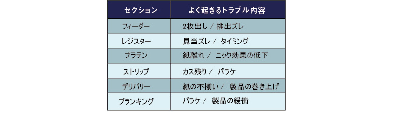 静電気‗トラブル表