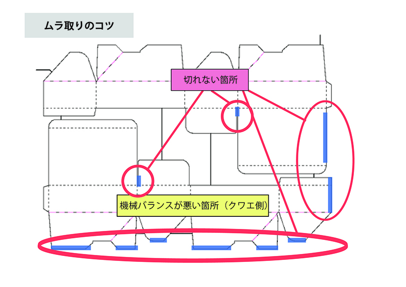 プレス機械　ムラ取り