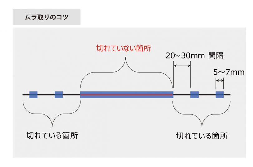 ムラ取りテープ使用方法　注意点　高低紙