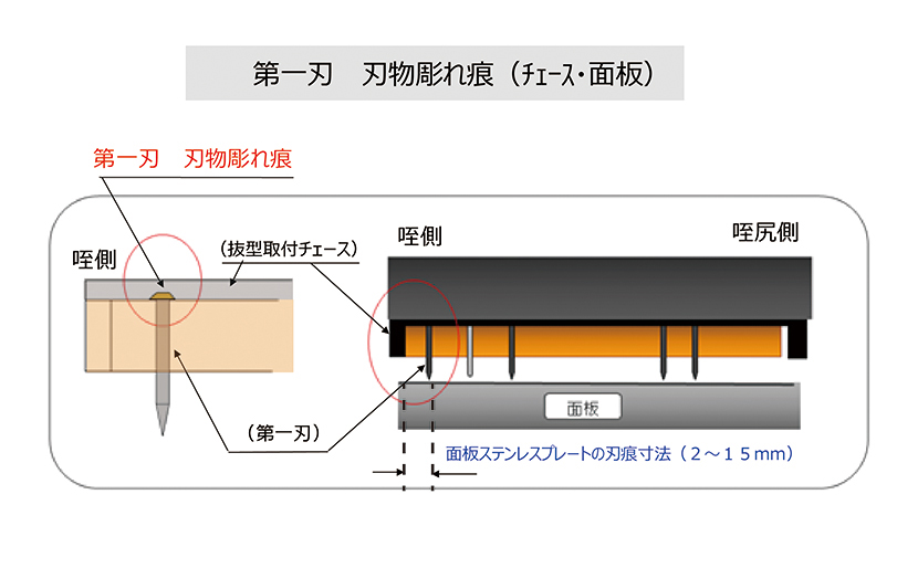 刃物キズ　刃物痕　チェース　プレス機械