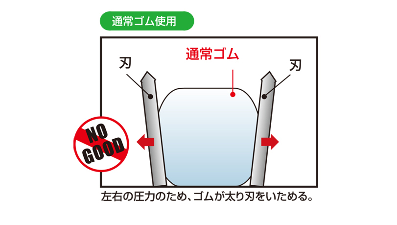 刃物ダメージ