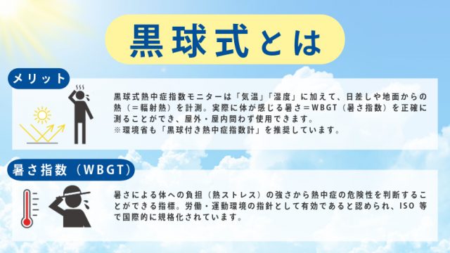 黒球式熱中症指数モニタ－-3-WEB