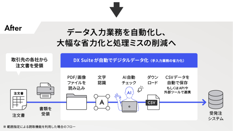 DX Suite-4