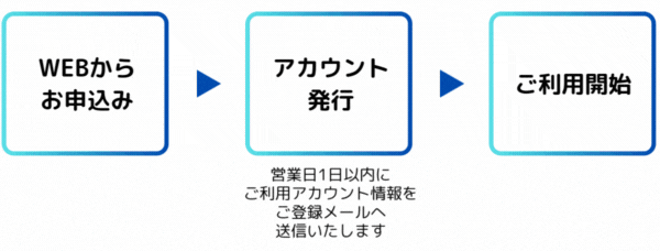 WinAtor®_ご利用までの流れ