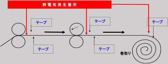 サンダーロン テープの取り付け例