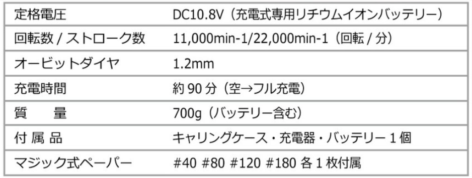 ヒゲバリ除去サンダーZ Ⅱ