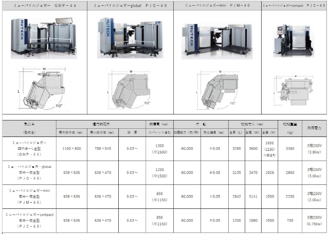 ミューパイルジョガー