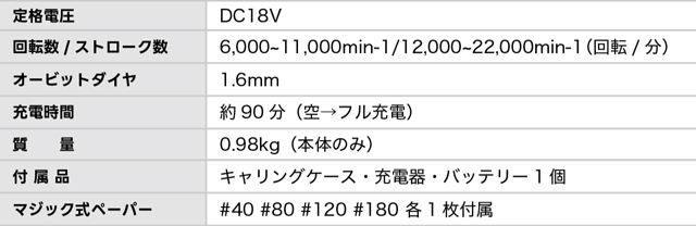 ヒゲバリ除去サンダーZ Ⅱ