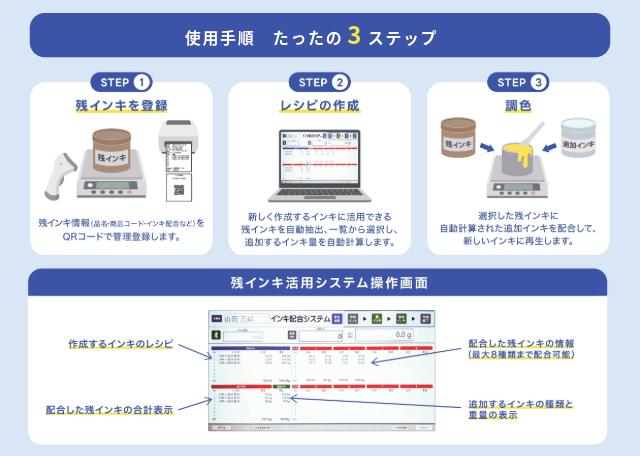残インキ活用システム-使用方法
