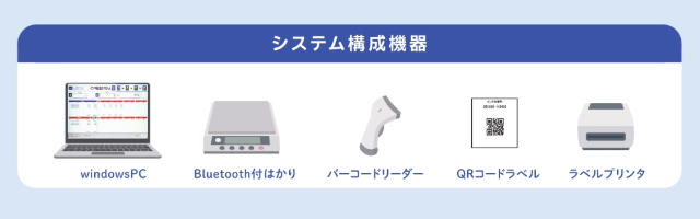 残インキ活用システム-構成機器