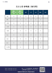 Perforation Blade Reference Chart