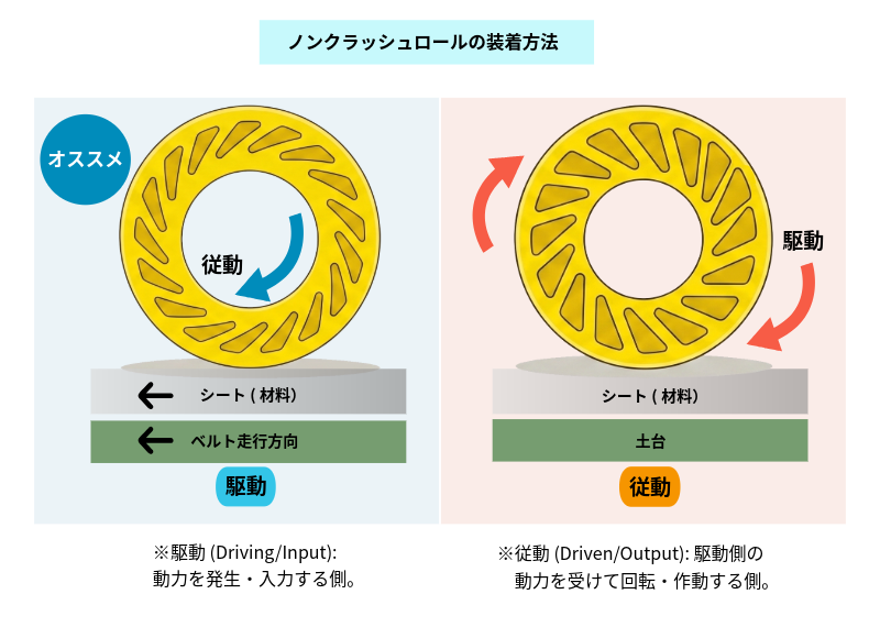 No-Crush Roller_007
