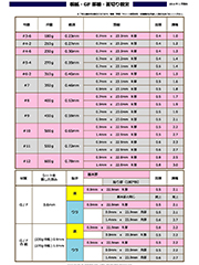 Rule & Slotting-Tape Quick Reference Chart