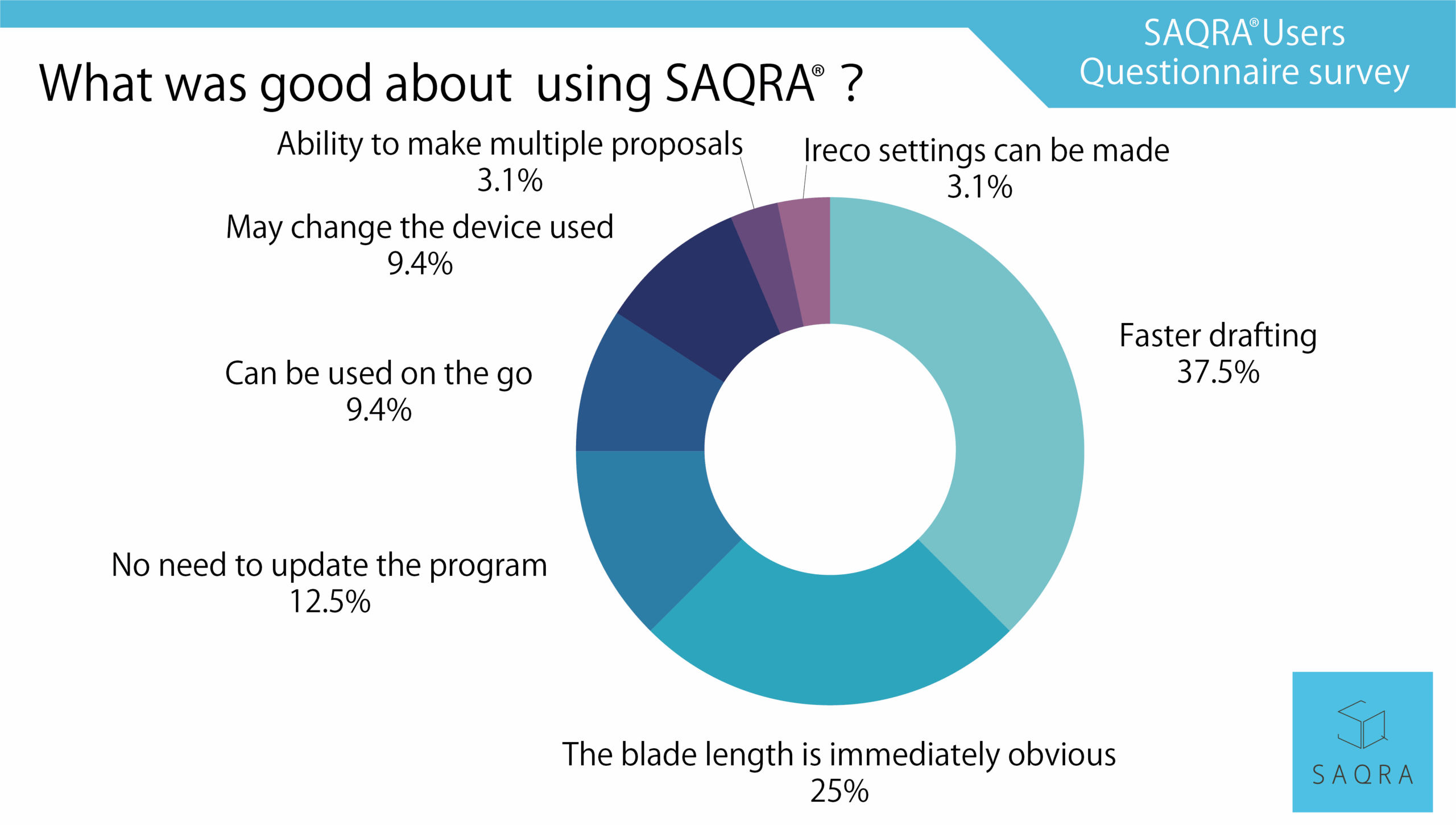 questionnaire1