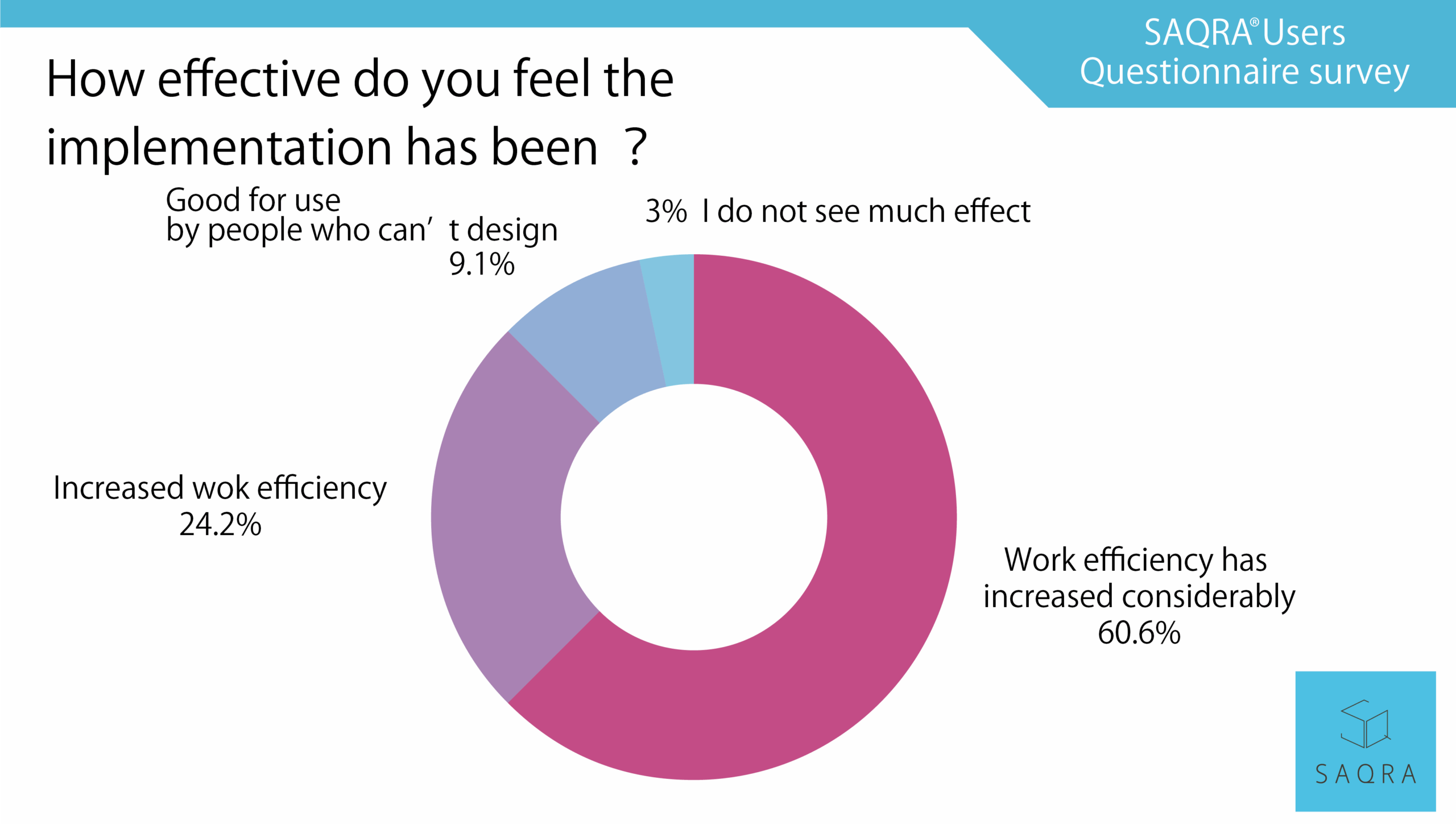 questionnaire2