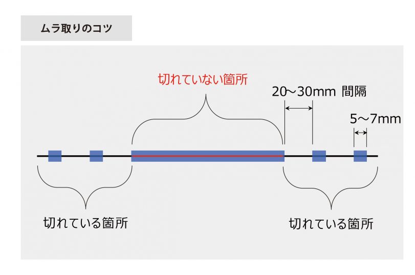 ムラ取りテープ使用方法 注意点 高低紙