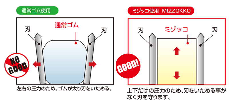ミゾッコ ミゾゴム